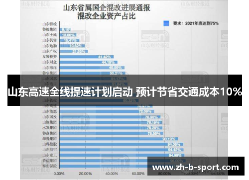 山东高速全线提速计划启动 预计节省交通成本10%