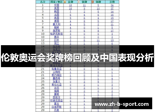 伦敦奥运会奖牌榜回顾及中国表现分析 伦敦奥运会奖牌榜回顾及中国表现分析