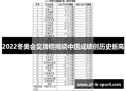 2022冬奥会奖牌榜揭晓中国成绩创历史新高 2022冬奥会奖牌榜揭晓中国成绩创历史新高