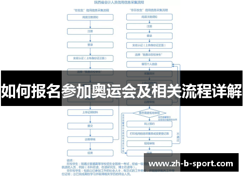 如何报名参加奥运会及相关流程详解 如何报名参加奥运会及相关流程详解
