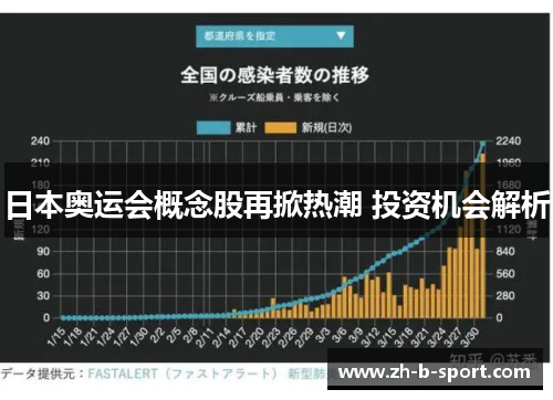 日本奥运会概念股再掀热潮 投资机会解析 日本奥运会概念股再掀热潮 投资机会解析