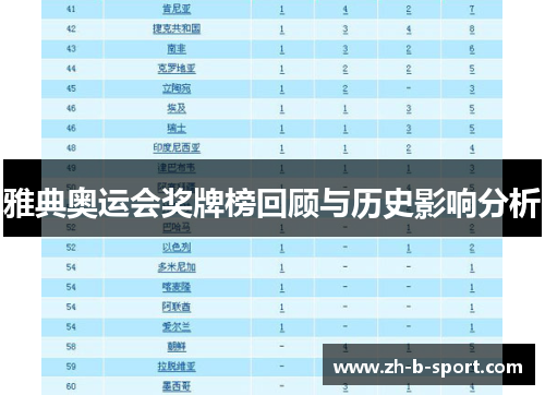 雅典奥运会奖牌榜回顾与历史影响分析 雅典奥运会奖牌榜回顾与历史影响分析